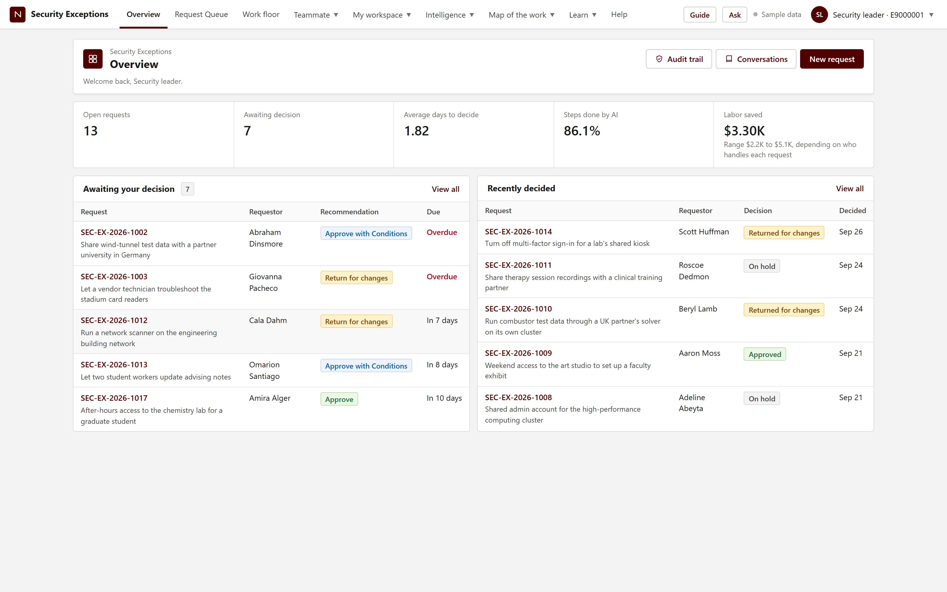 The approver's overview dashboard